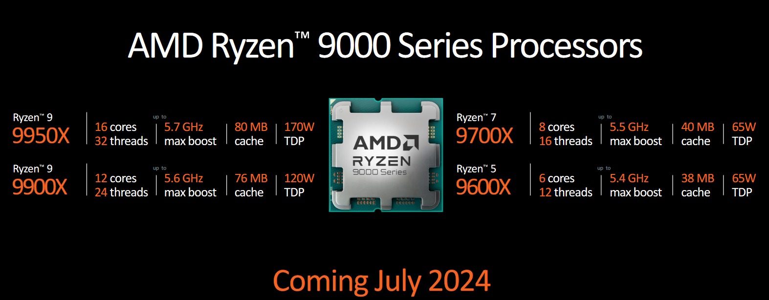 Ryzen 9000