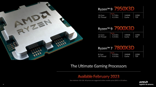 AMD Ryzen 7000X3D Series và AMD Radeon 7900XT – Combo chuẩn gaming là đây