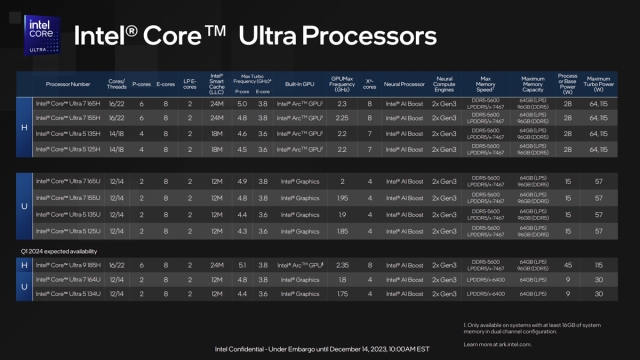Đọ hiệu năng, hiệu quả năng lượng, GPU tích hợp, NPU của Ryzen™ 7040 “Phoenix” và Core Ultra