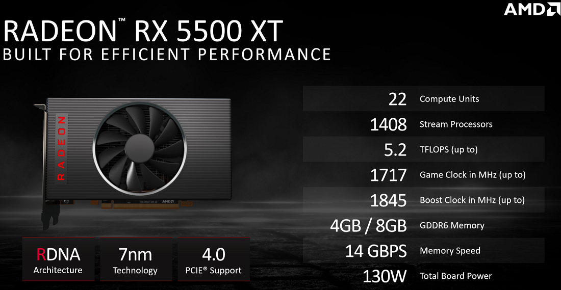 R3 3100 + RX 5500 XT - Combo giúp bạn phá đảo mọi tựa game mượt mà, tiết kiệm chi phí