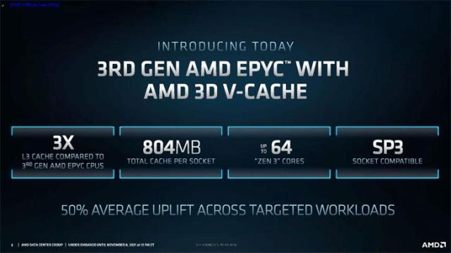 AMD trang bị 3D V-Cache cho EPYC gen 3 – Hiệu năng tăng vượt trội