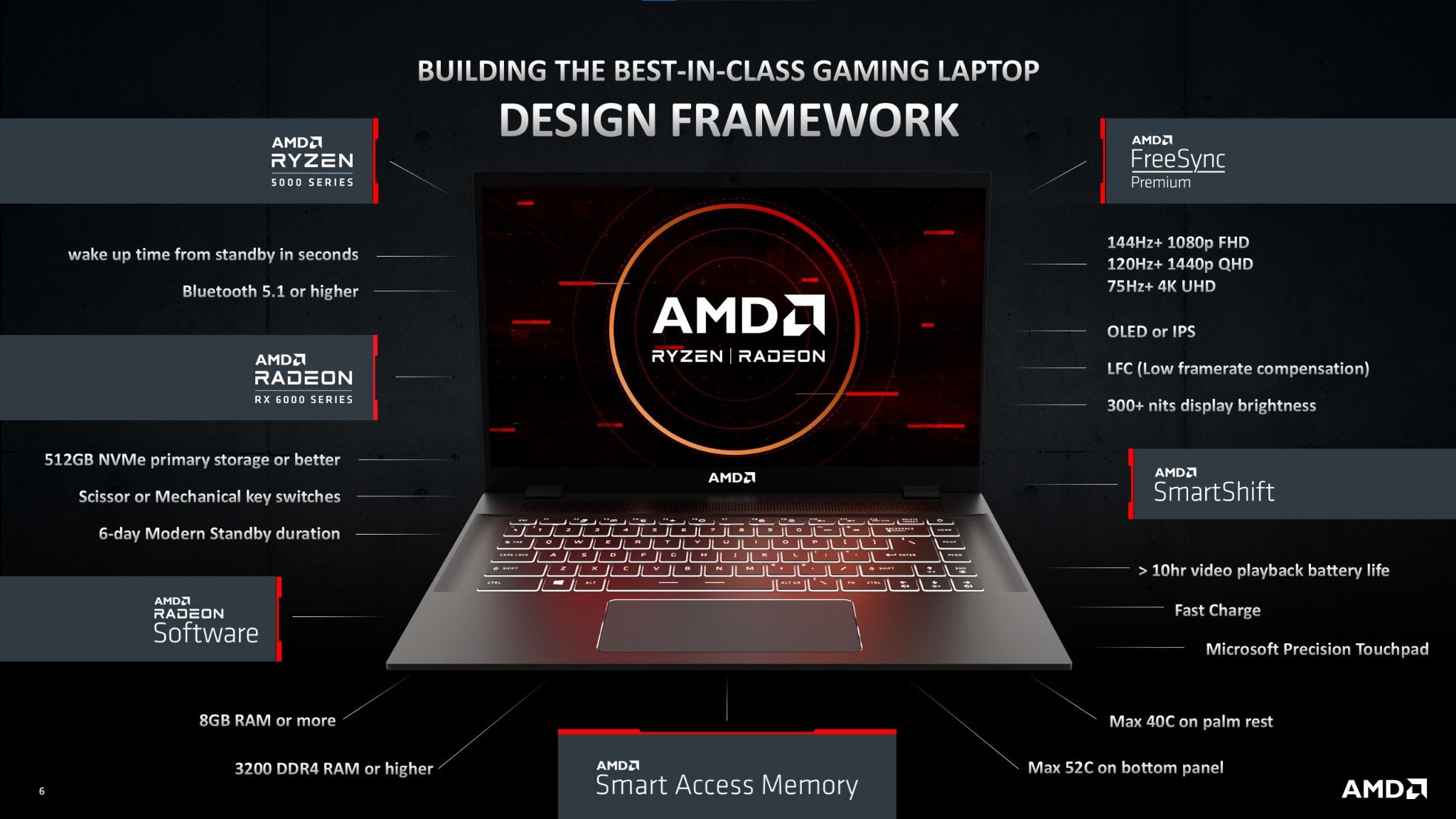 Tại sao game thủ nên mua laptop có AMD Advantage?